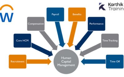 Different modules present in Workday Training